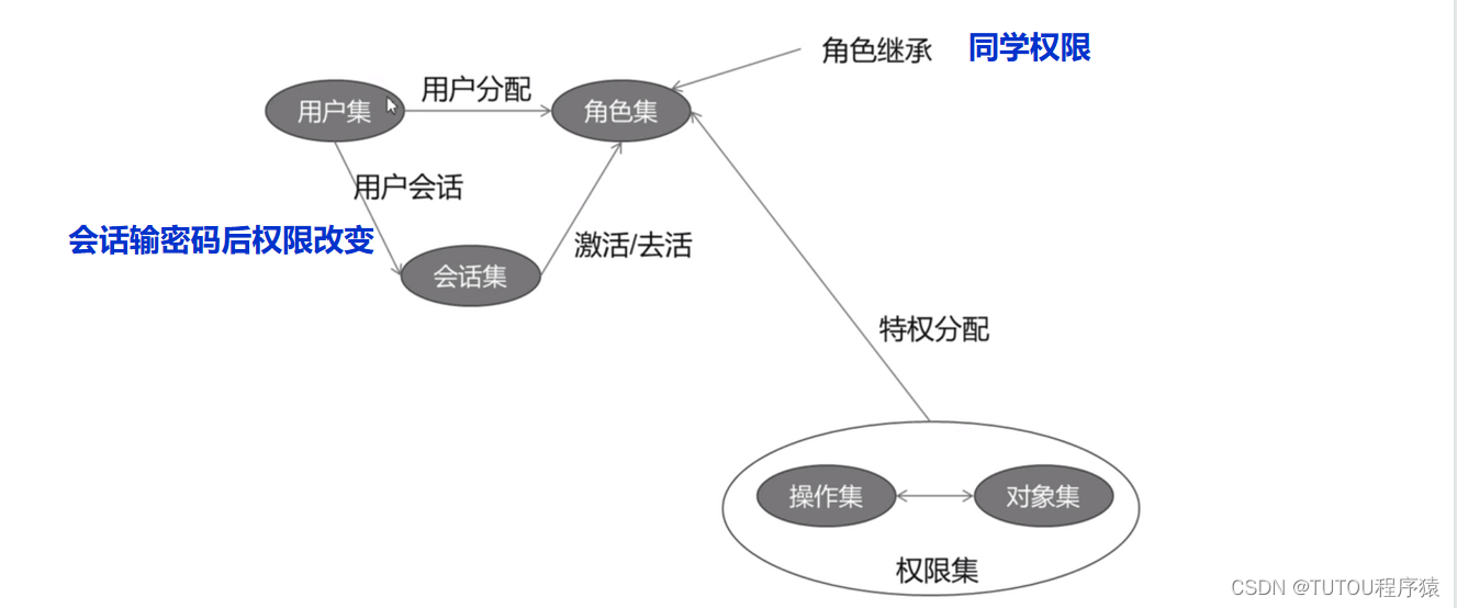 ここに画像の説明を挿入します