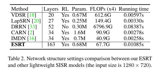 esrt: transformer for single image super-resolution