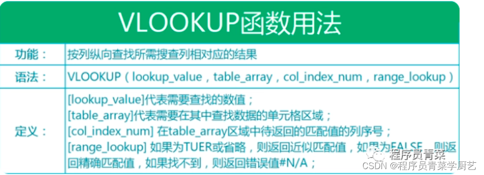 用VLOOKUP快速合并两个表格