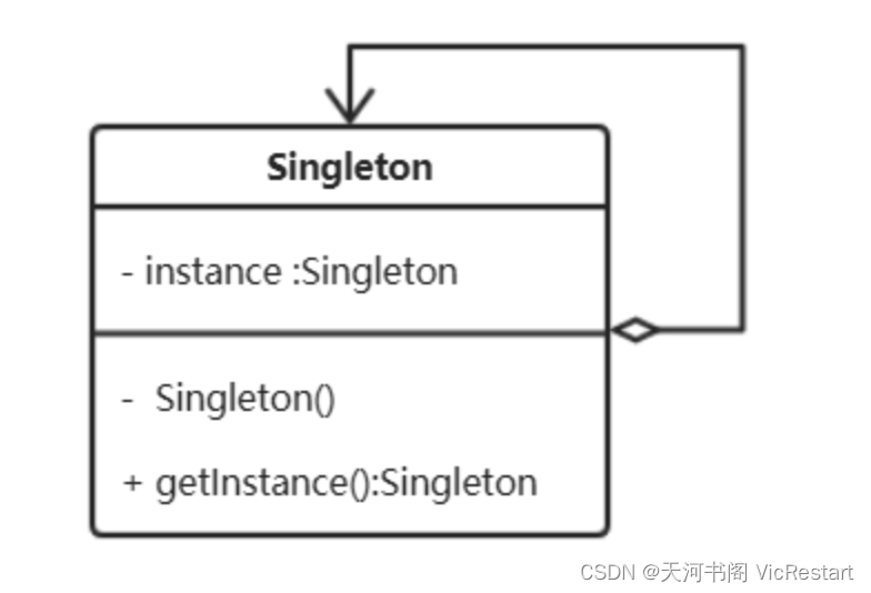 单例设计模式是什么？什么是 Singleton 单例设计模式？Python 单例（单件）设计模式示例代码