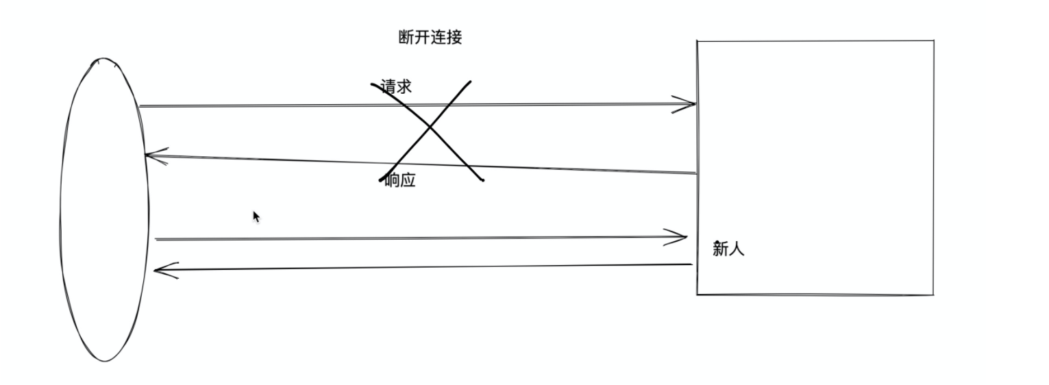 [ͼƬתʧ,Դվз,齫ͼƬֱϴ(img-nro9dy7k-1646192918335)(C:\Users\pc\AppData\Roaming\Typora\typora-user-images\image-20220301222116327.png)]