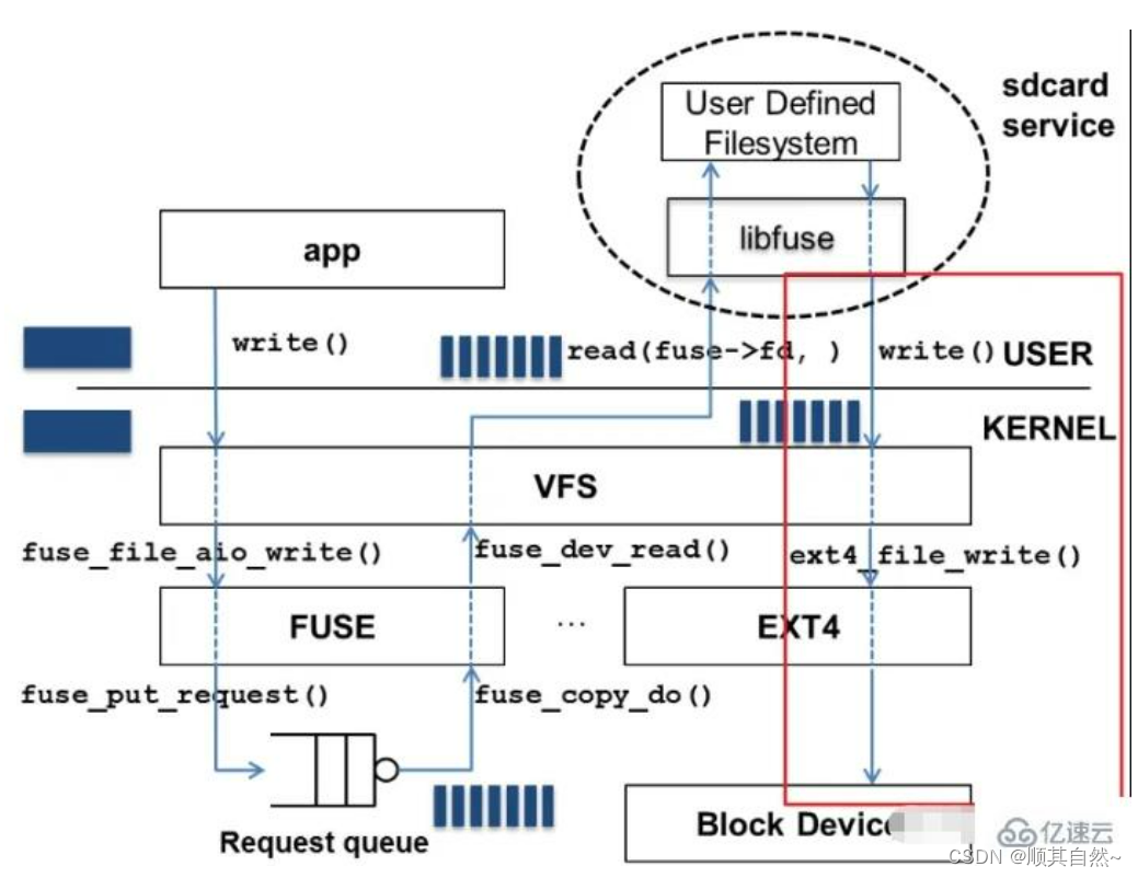 linux fuse-CSDN博客