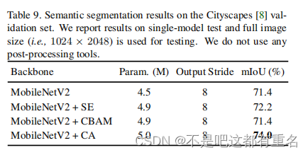 [论文阅读]Coordinate Attention for Efficient Mobile Network Design