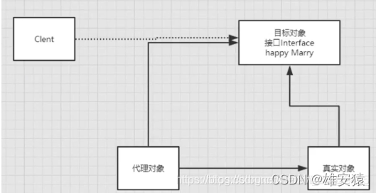 [外链图片转存失败,源站可能有防盗链机制,建议将图片保存下来直接上传(img-V27wTVeN-1635337754510)(C:/Users/77/AppData/Roaming/Typora/typora-user-images/image-20211020152954413.png)]