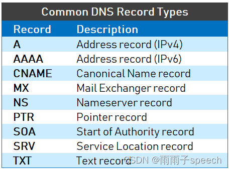 计算机网络学习07（DNS域名系统详解）