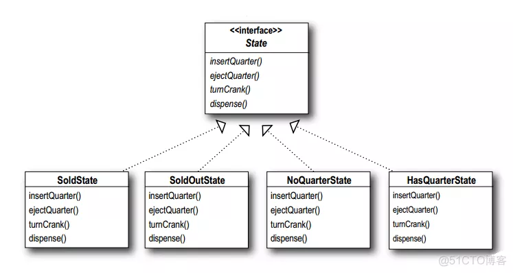 【23种设计模式】之状态模式(State Pattern) .Net Core实现_net core 状态机-CSDN博客