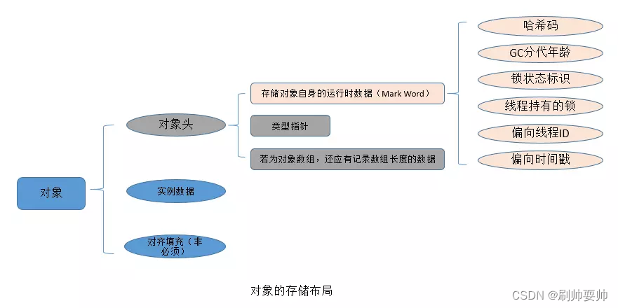 面试必问之锁的底层原理