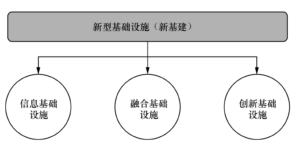 数字孪生基础设施需求分析