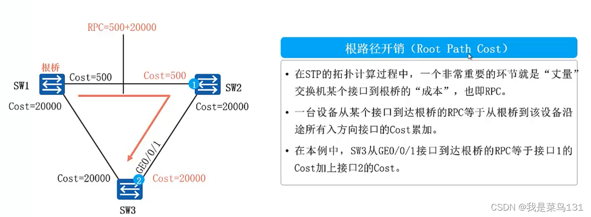 [外链图片转存失败,源站可能有防盗链机制,建议将图片保存下来直接上传(img-bXn3OSDQ-1644070921202)(E:/Typort/image-20220205175050373.png)]