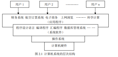 一、计算机基础