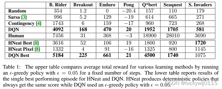 JoyRL文献笔记-1-Playing Atari with Deep Reinforcement Learning