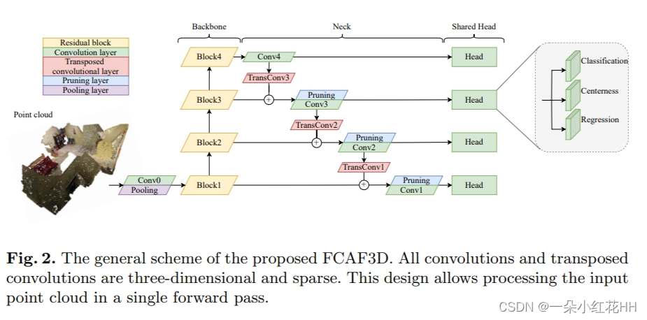 Fcaf3d