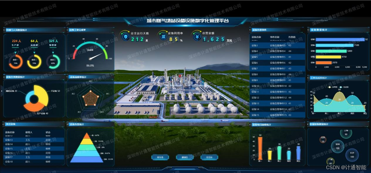 @所有人，城市燃气信息化与信息安全建设方法