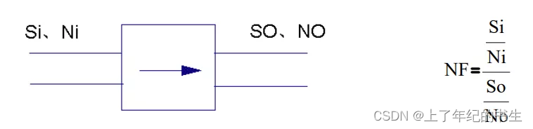 射频芯片ATE测试从入门到放弃之参数测试_ate测试噪声系数-CSDN博客