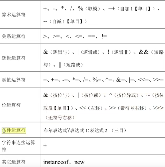 第五章运算符 算数运算符 不爱学习的小方的博客 Csdn博客