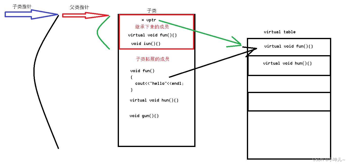 2023/9/13 -- C++/QT