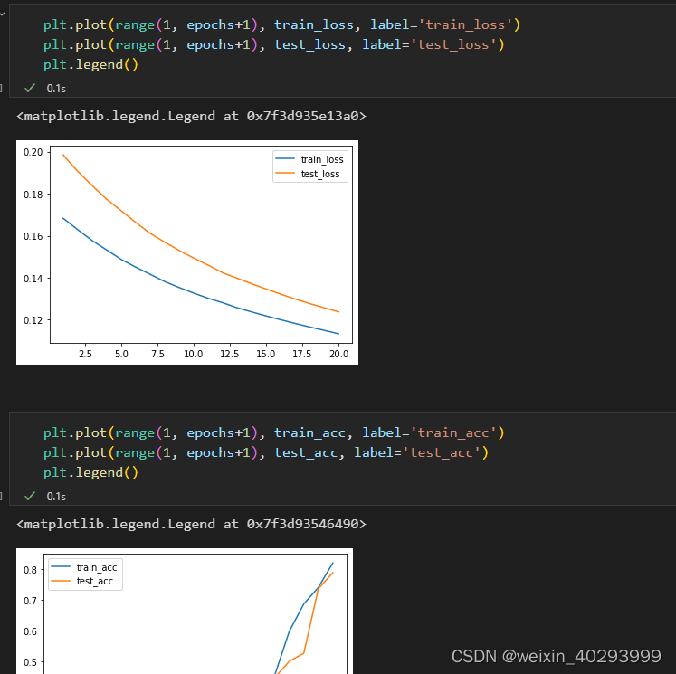 【pytorch 入门系列】02 手把手多分类从0到1