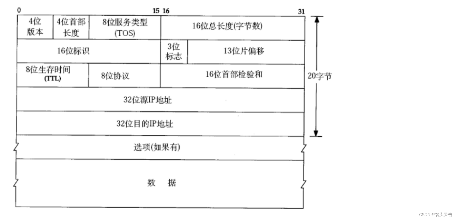 网络原理详解（图文结合）