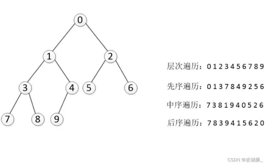 微信HOOK 协议接口 实战开发篇 2.好友列表与二叉树