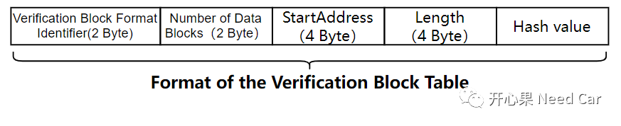 Vbt Numbers 信息安全:软件认证(Authentication)_vbf文件-CSDN博客