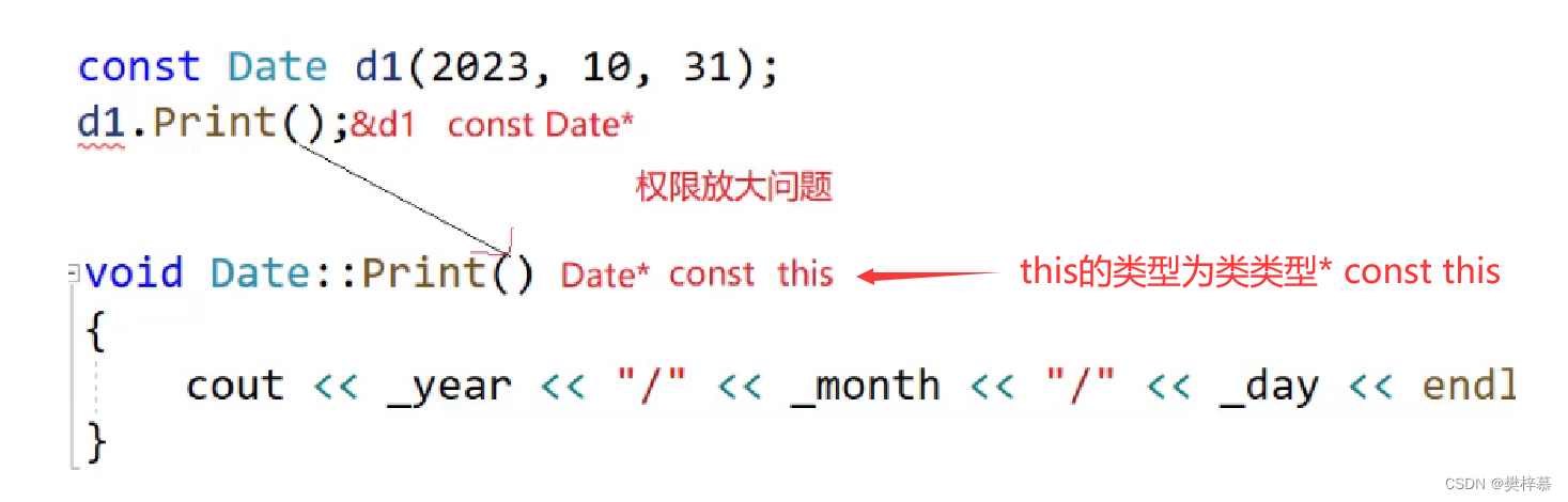 【C++】类和对象（中）之拷贝构造与运算符、操作符重载