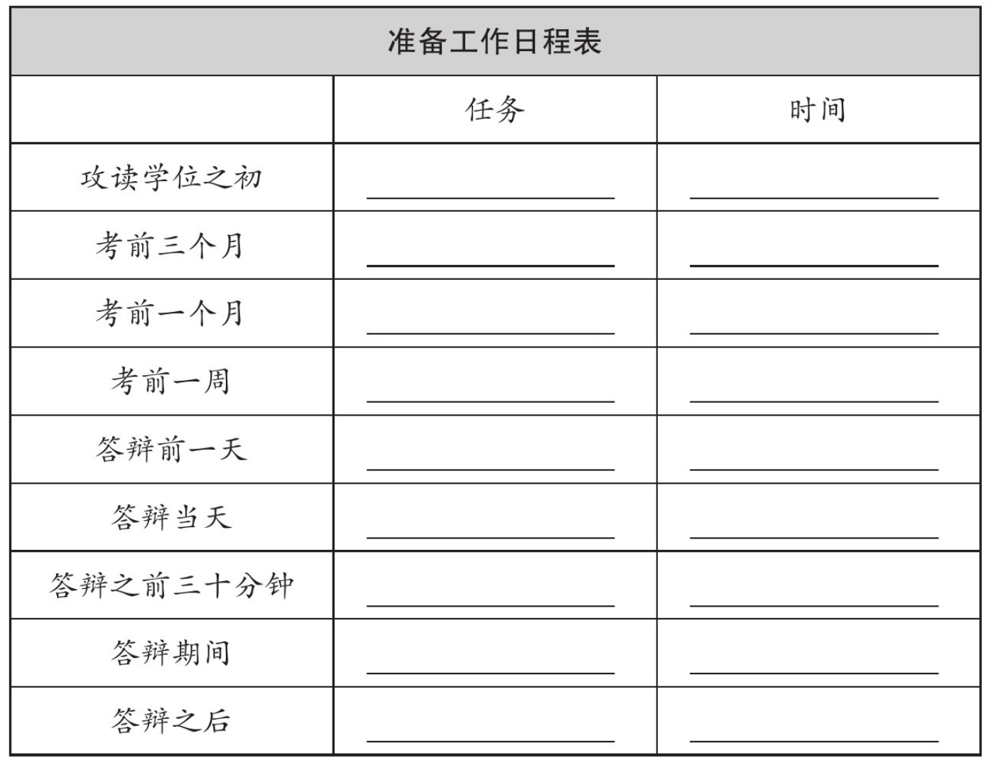 《怎样顺利通过答辩：论文答辩的策略与技巧》