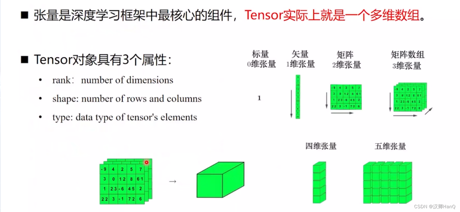 深度学习1.0-BJTU-基础知识_bjtu深度学习-CSDN博客