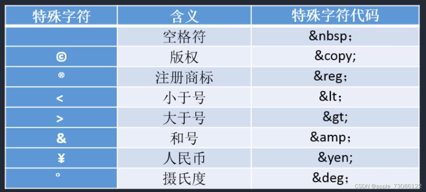 特殊符号