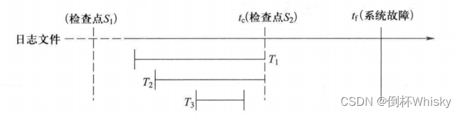 数据库第十第十一章 恢复和并发简答题