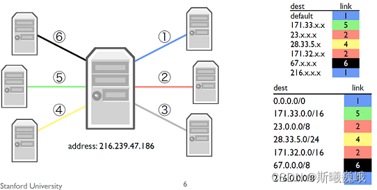 1-20-IPv4-forwarding-table