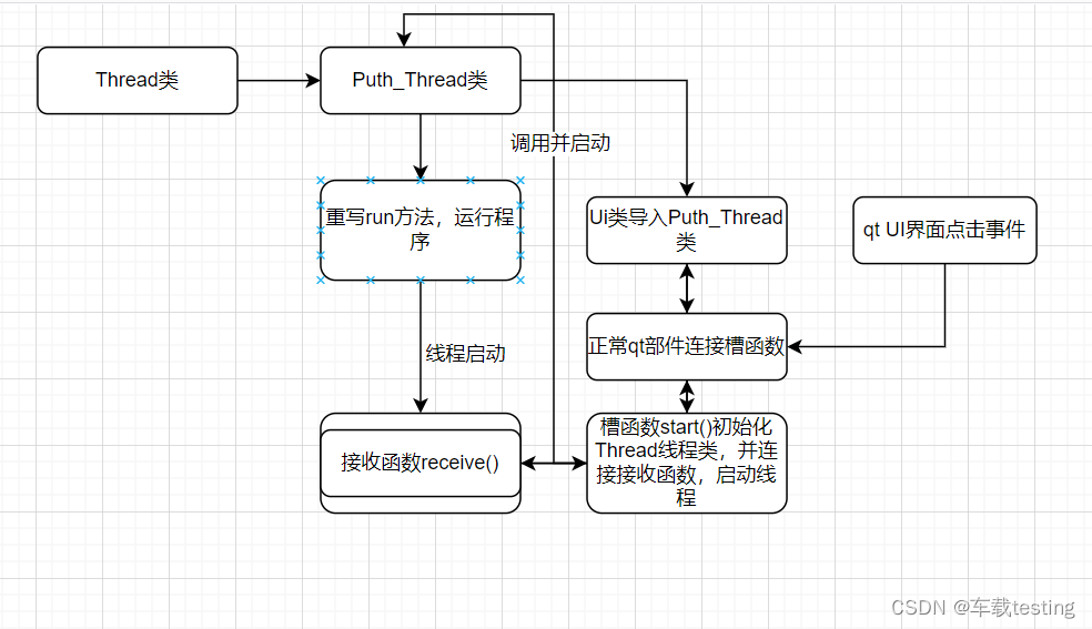 多线程的流程图