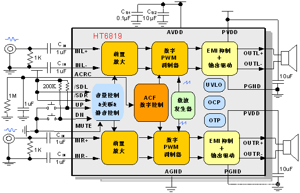 HT6819 3.3W 防削顶低EMI立体声 D类音频功率放大器