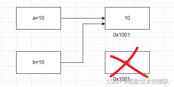 python编程语言之数据类型