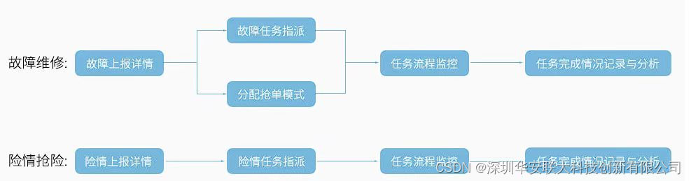 华安联大：基于北斗RTK+蓝牙AOA、UWB定位技术为智慧港口提供多元化解决方案