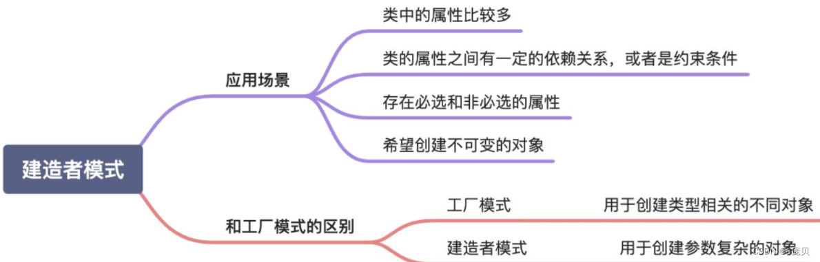 [外链图片转存失败,源站可能有防盗链机制,建议将图片保存下来直接上传(img-gBGkQBPk-1660034074982)(C:/Users/86158/AppData/Roaming/Typora/typora-user-images/image-20220809112248328.png)]