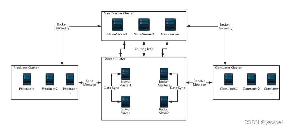 RocketMQ 应用场景