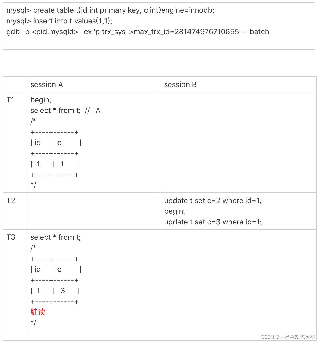 Day909.MySQL 不同的自增 id 达到上限以后的行为 -MySQL实战