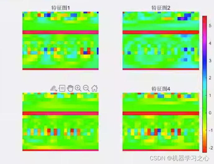 多维时序 | MATLAB实现SCNGO-BiGRU-Attention多变量时间序列预测