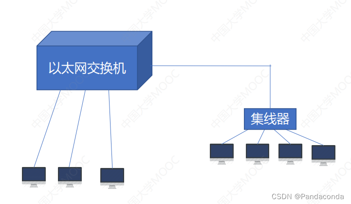 【计算机网络期末复习】第三章 数据链路层