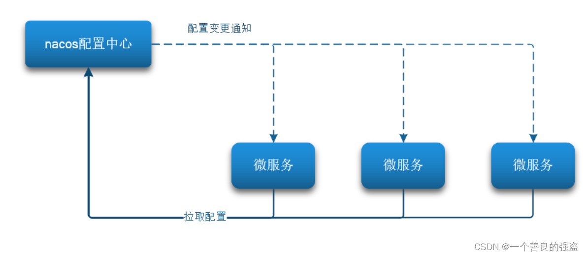 [外链图片转存失败,源站可能有防盗链机制,建议将图片保存下来直接上传(img-sNt4dBsW-1654173425301)(assets/image-20210714164426792.png)]