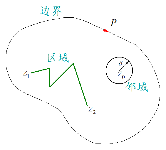  ͼ1.1.1 򡢱߽ʾͼ