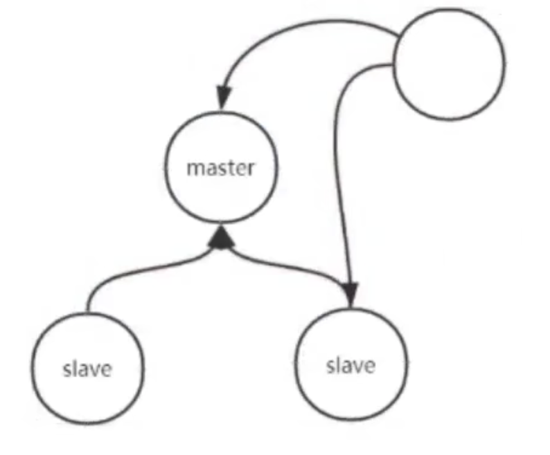 实战系列-分布式缓存