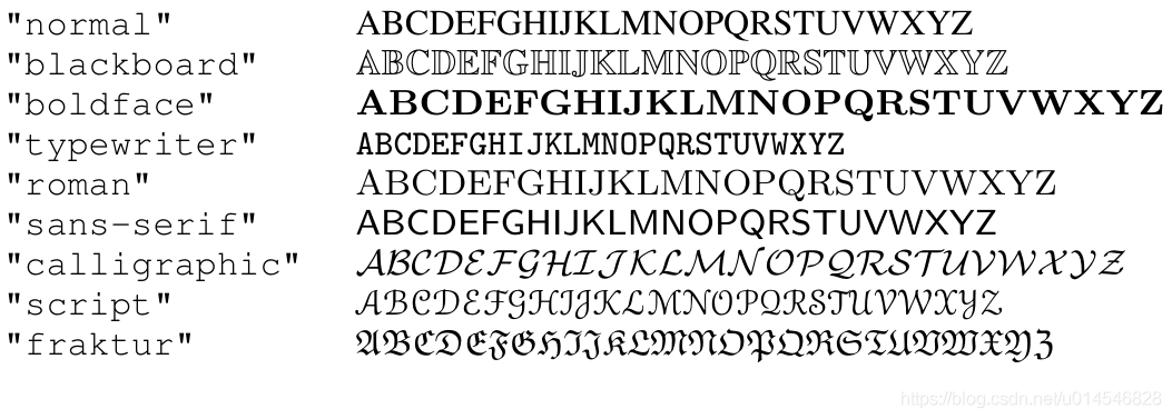 latex 中的花体字母