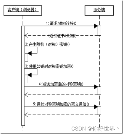 启动Home Laucher流程图