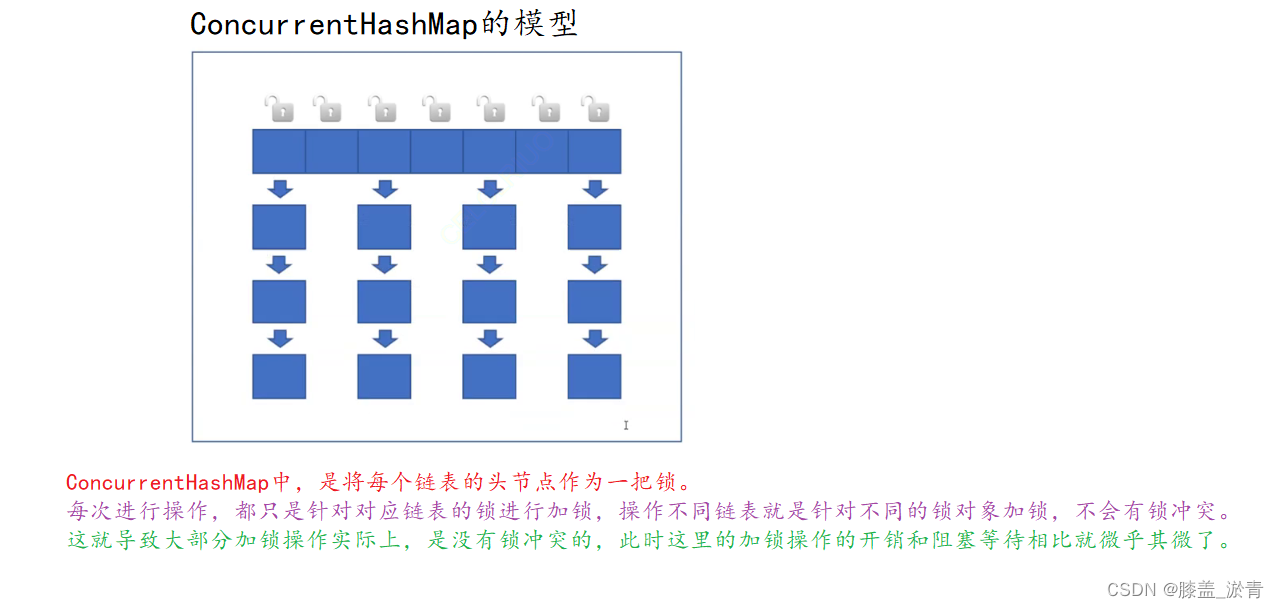 【JavaEE】JUC（java.util.concurrent）的常见类以及线程安全的集合类