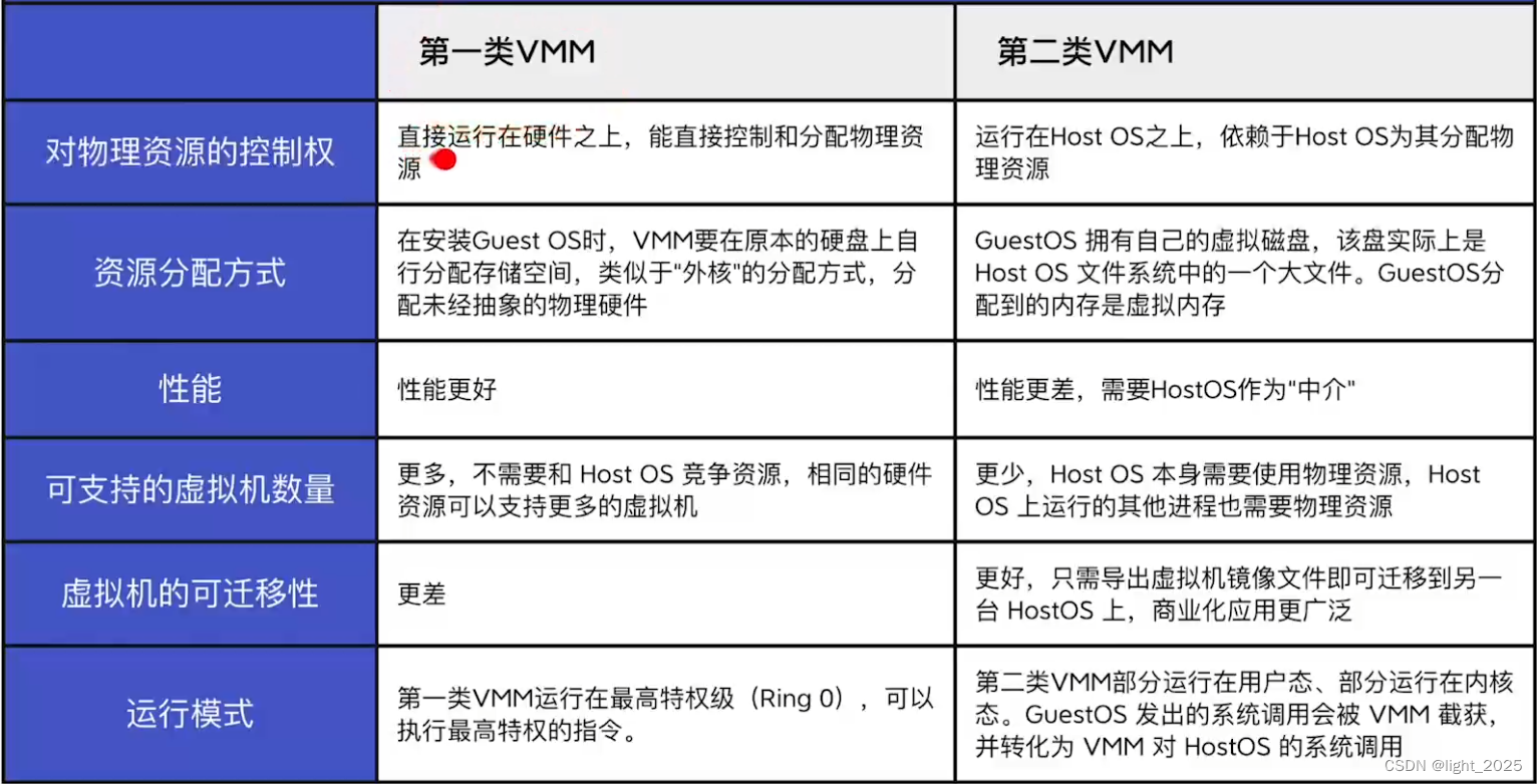 操作系统_计算机系统