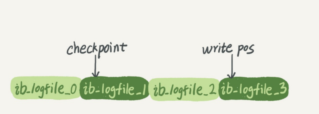 《MySQL45讲》笔记—一条SQL查询语句是如何执行的、一条SQL更新语句是如何执行的