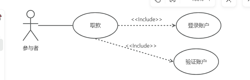 UML建模以及几种类图的理解