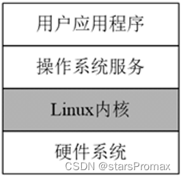 今天了解Linux体系结构_linux分层设计体系结构-CSDN博客