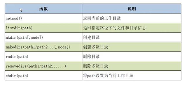 os模块操作目录函数